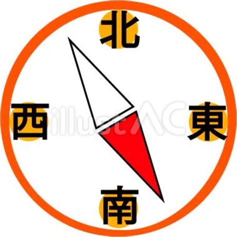 東南 方位|南東